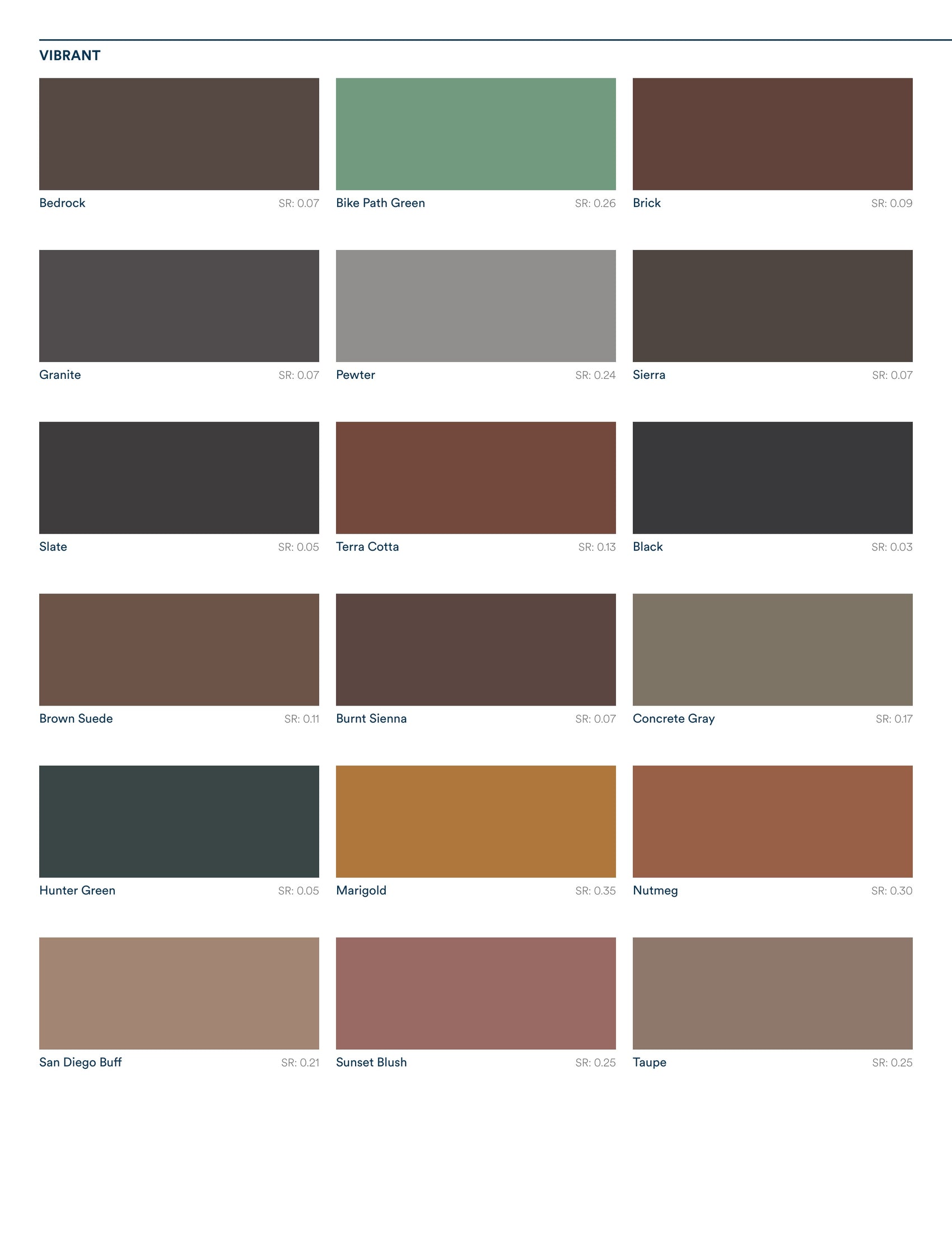 StreetBond SB150 Pavement Coating